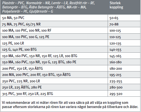 kabel för jordförläggning kabel för jordförläggning
